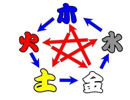 八字取用神有什么取用技巧？