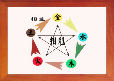 202209271664208155646653