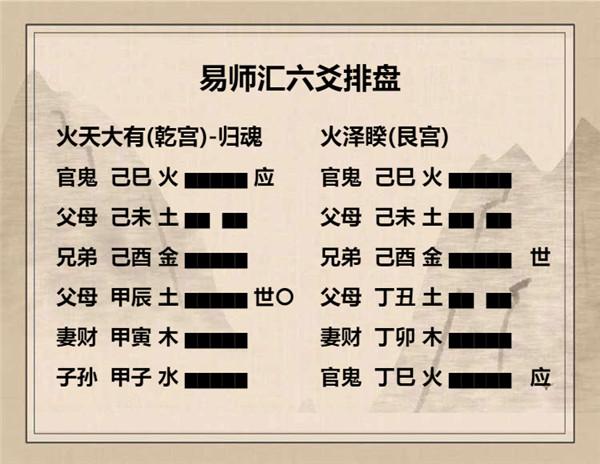 易经火天大有卦详解，周易64卦第14卦火天大有卦详解插图5