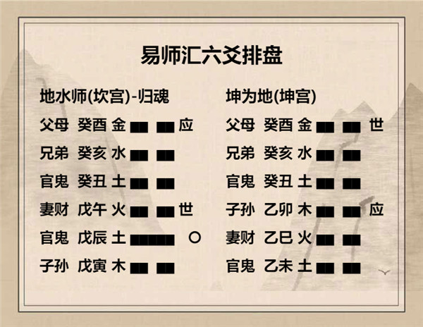 易经地水师卦详解，周易64卦第7卦地水师卦详解插图5