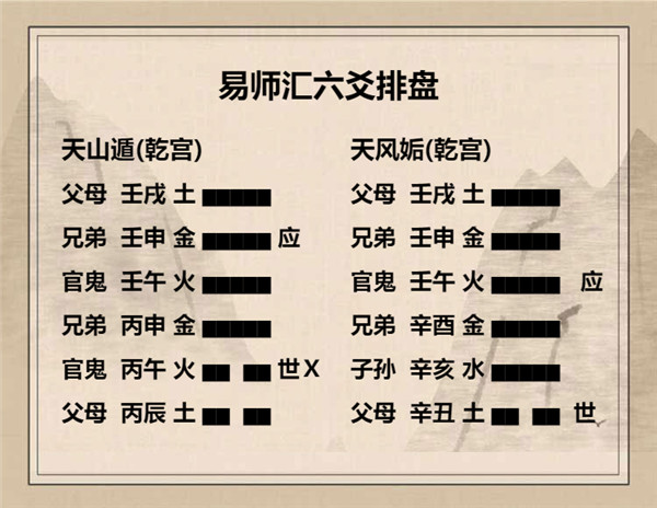 易经天山遁卦详解，周易64卦第33卦天山遁卦详解插图3