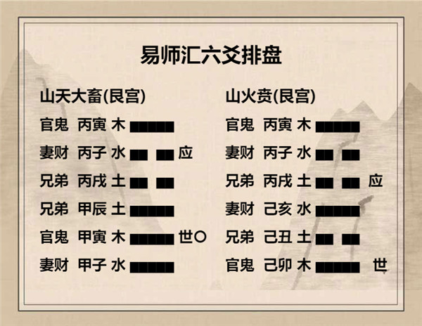 易经山天大畜卦详解，周易64卦第26卦山天大畜卦详解插图5