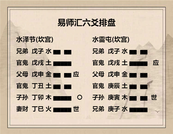 易经水泽节卦详解，周易64卦第60卦水泽节卦详解插图5