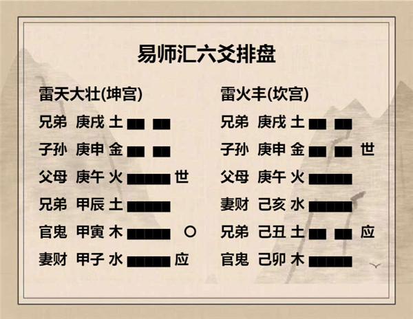 易经雷天大壮卦详解，周易64卦第34卦雷天大壮卦详解插图5