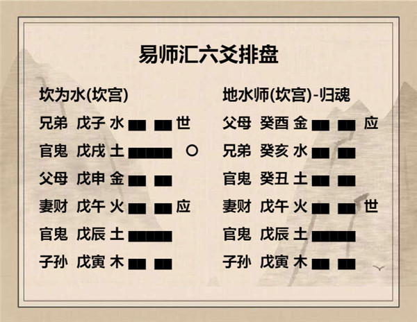 易经坎为水卦详解，周易64卦第29卦坎为水卦详解插图7