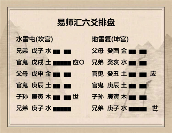 易经水雷屯卦详解，周易64卦第3卦水雷屯卦解卦插图8