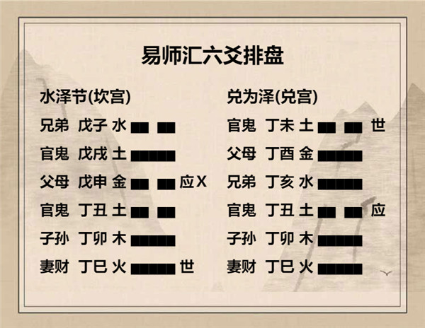 易经水泽节卦详解，周易64卦第60卦水泽节卦详解插图7
