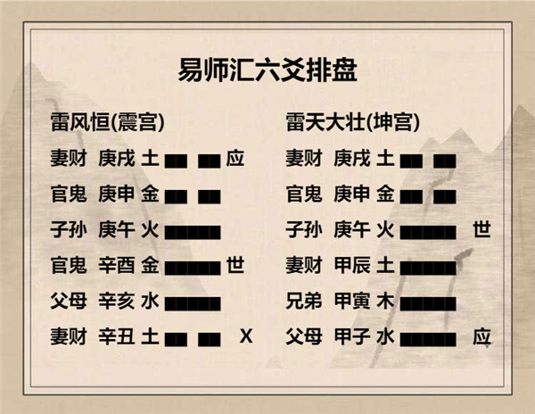 易经雷风恒卦详解，周易64卦第32卦雷风恒卦详解插图4