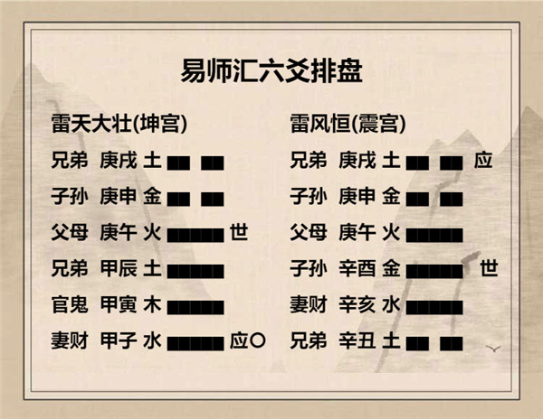 易经雷天大壮卦详解，周易64卦第34卦雷天大壮卦详解插图4