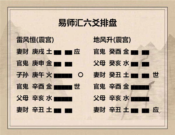 易经雷风恒卦详解，周易64卦第32卦雷风恒卦详解插图7