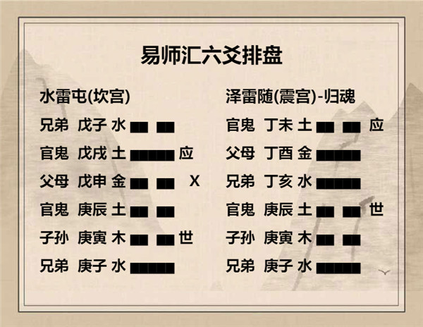 易经水雷屯卦详解，周易64卦第3卦水雷屯卦解卦插图7