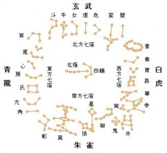 运用二十八宿观日探秘风水罗盘第十八层