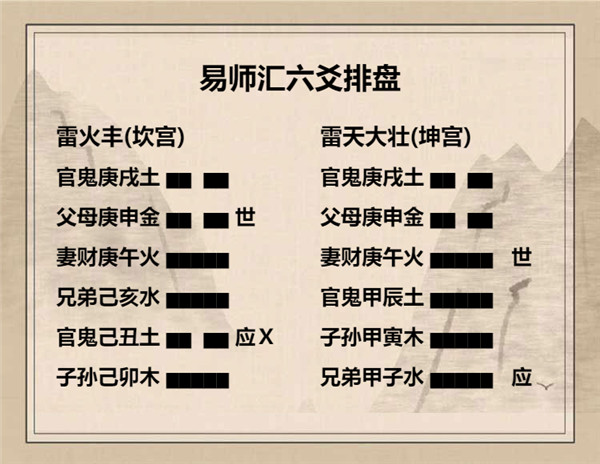易经雷火丰卦详解，周易64卦第55卦雷火丰卦详解插图4