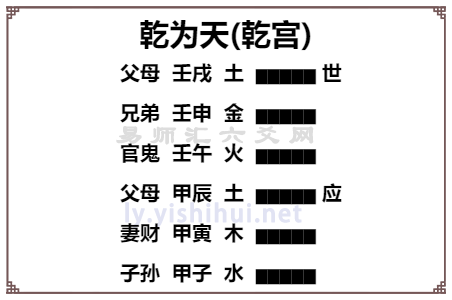 易經(jīng)乾為天卦詳解，周易64卦第1卦乾為天卦解卦插圖1
