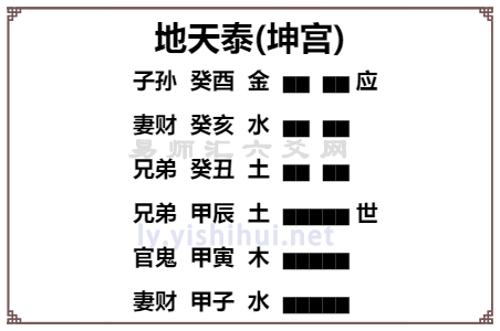 八卦中六爻分為哪六爻？六爻的每一爻都代表什么意思？插圖