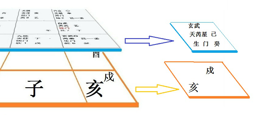 六爻占卜中奇门遁甲常用图解插图(8)