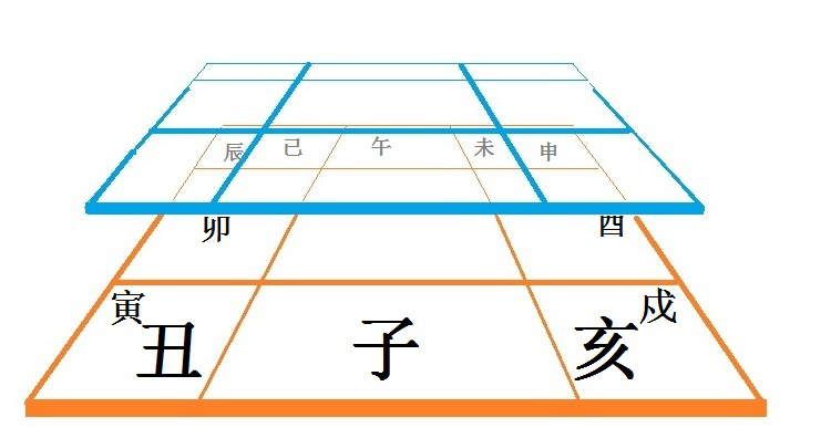 六爻占卜中奇门遁甲常用图解插图(4)