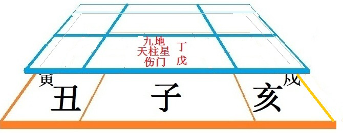 六爻占卜中奇门遁甲常用图解插图(6)