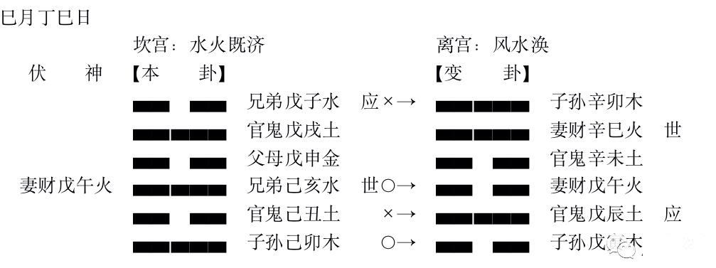 六爻世爻化用神断卦实例分享，六爻世爻化用神断卦思路解析插图(2)