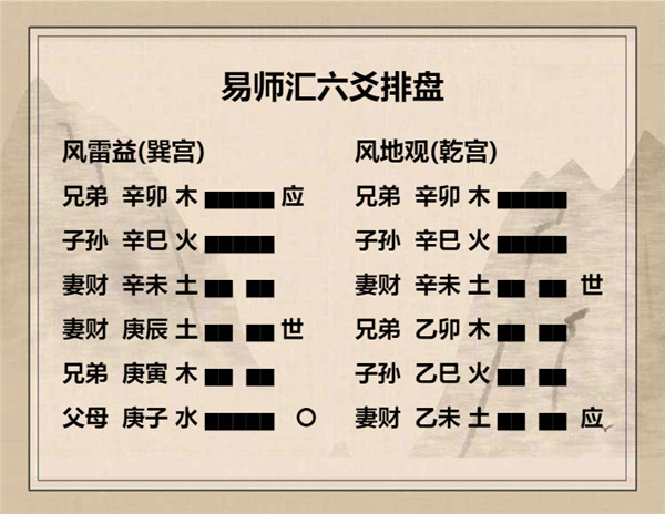 易经雷益卦六爻详解，周易64卦第42卦风雷益卦详解插图4