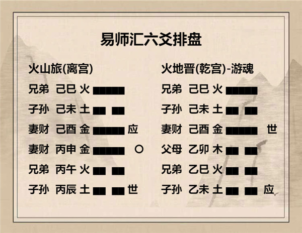 六爻火山旅卦详解完整版，周易64卦第56卦火山旅卦详解插图6