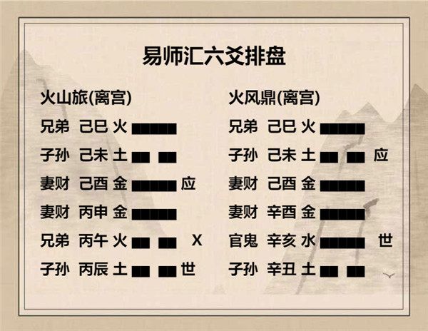六爻火山旅卦详解完整版，周易64卦第56卦火山旅卦详解插图5