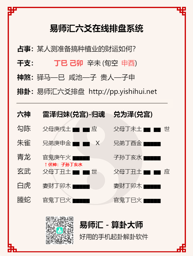 六爻卦?xún)?nèi)因與外因解析，卦爻的有用與無(wú)用如何判斷？1