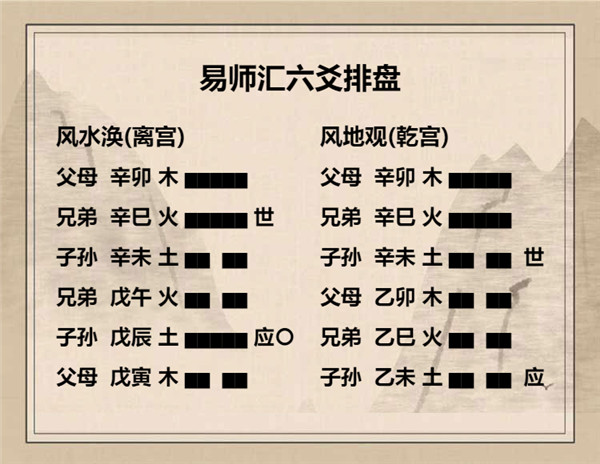 易经风水涣卦详解完整版，周易64卦第59卦风水涣卦详解插图5