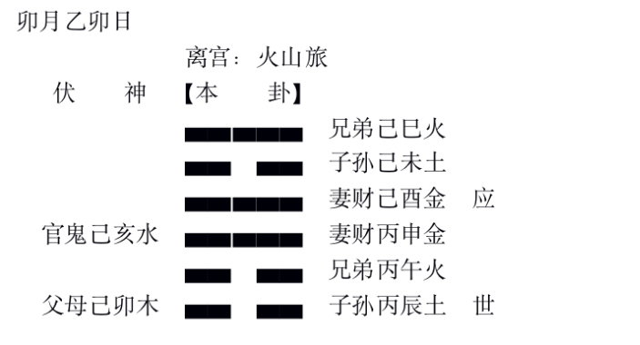 六爻合化冲及六爻冲化冲解析（含卦例）插图2