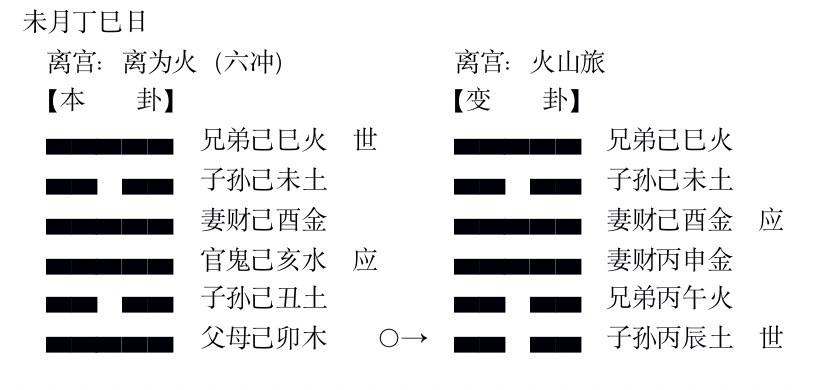 六爻用爻得冲化合论，六爻用神冲化合卦例插图