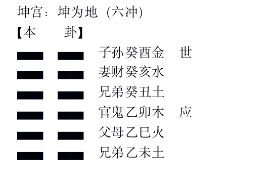 六爻用爻得冲化合论，六爻用神冲化合卦例插图2