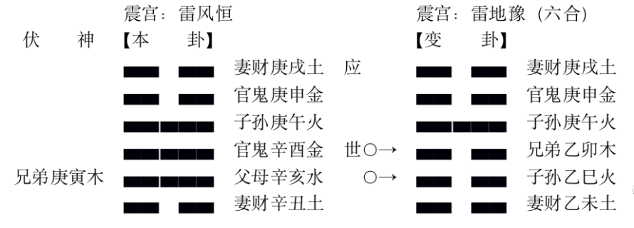 六爻用爻得冲化合论，六爻用神冲化合卦例插图3