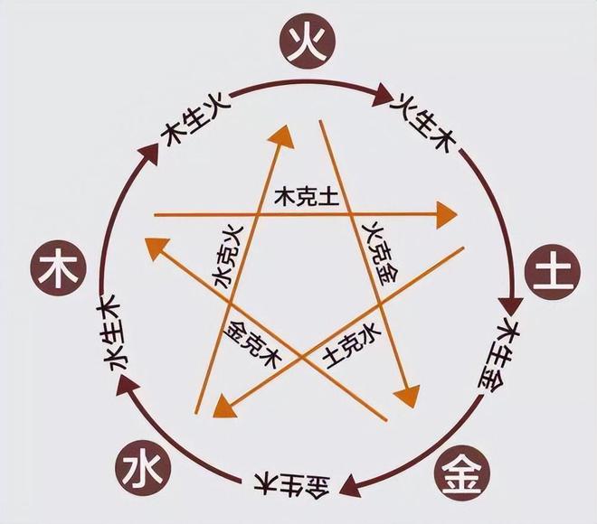 易经六爻如何起卦？其实非常容易，六爻起卦方法介绍插图3