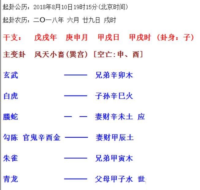 六爻之旺相休囚死基础知识插图1