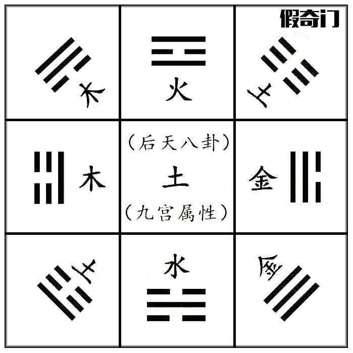 奇门遁甲中先天奇门与后天奇门的差异插图