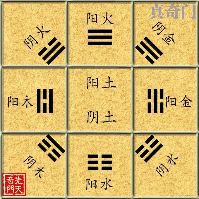 奇门遁甲中先天奇门与后天奇门的差异插图1