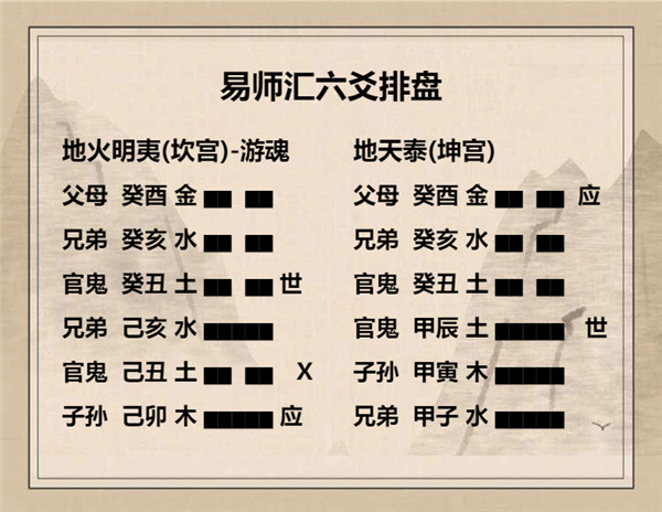 易经地火明夷卦详解，周易64卦第36卦地火明夷卦详解插图5