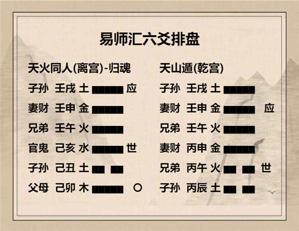 六爻天火同人卦详解完整版，周易第13卦天火同人卦解读插图4