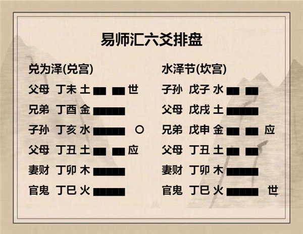 六爻兑为泽卦详解完整版，周易64卦第58卦兑卦详解插图6