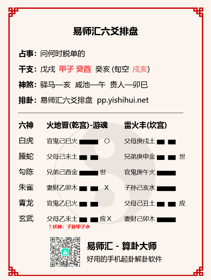 六爻女占感情得火地晋卦测何时脱单卦例解析插图