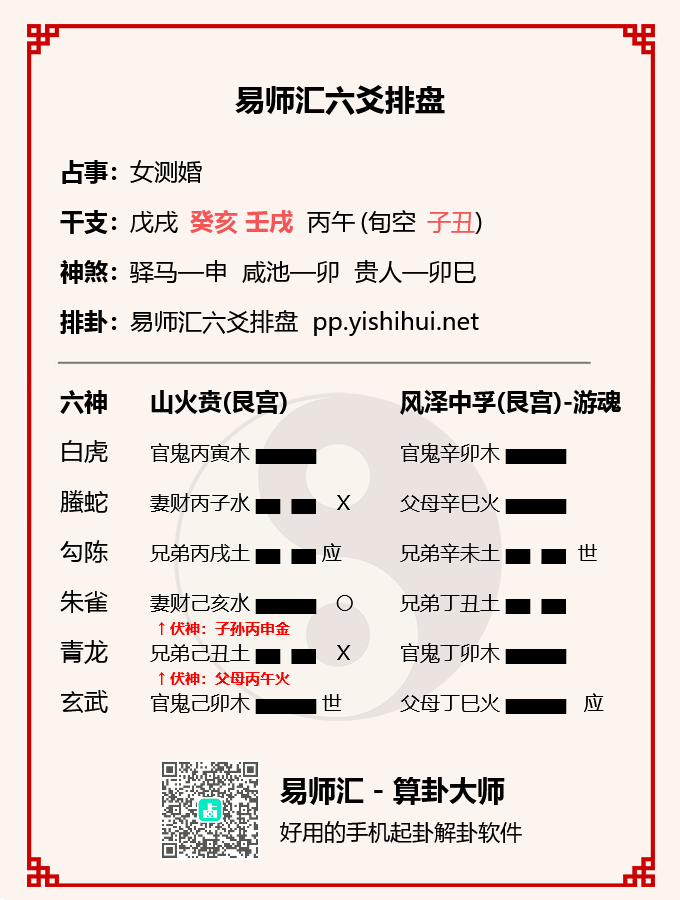 六爻女测婚姻感情得山火贲卦例解析插图