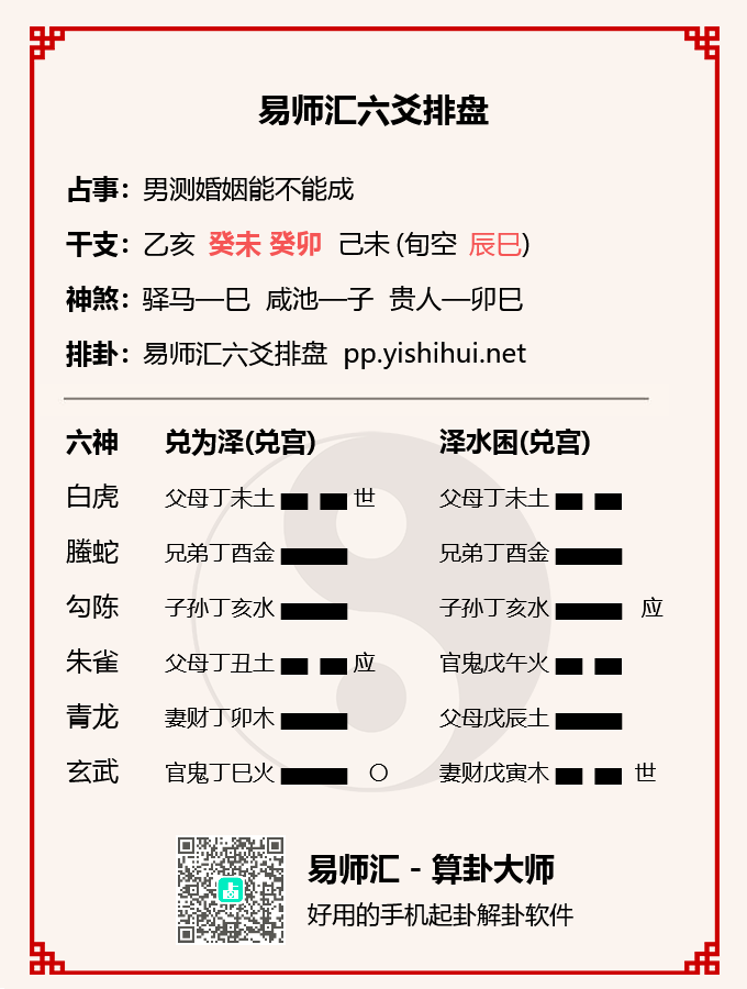 六爻未婚男兑为泽卦测婚姻感情卦例解析插图