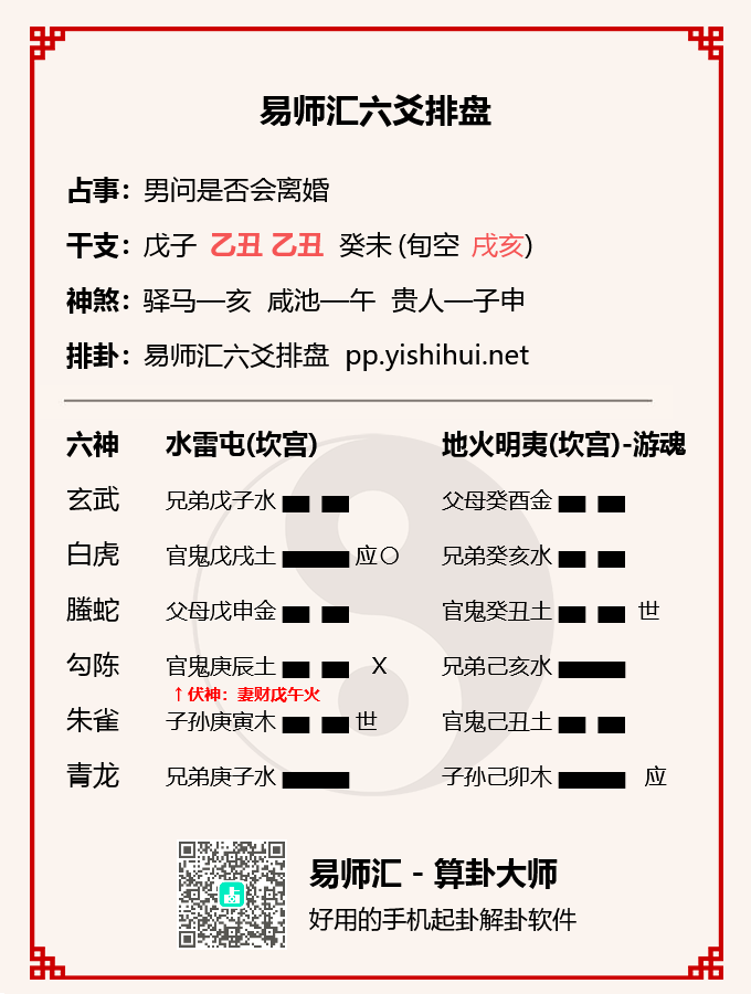 六爻水雷屯卦男测是否会离婚卦例解析插图