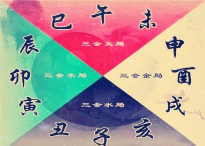 八字地支三会的含义，地支三会局五行衰旺和喜忌