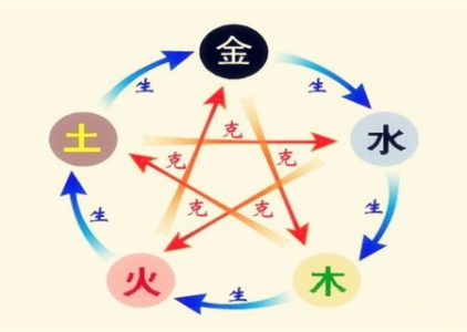 八字忌金要注意什么？五行忌金是什么意思