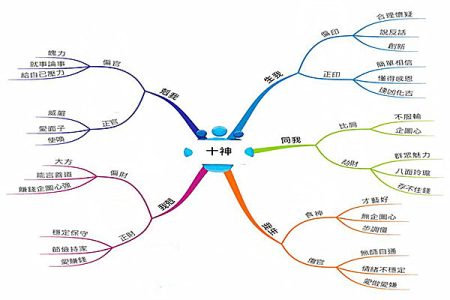 八字十神代表的多层含义与断法