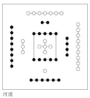 奇门遁甲与河图洛书关系解析插图3