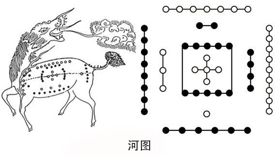 奇门遁甲与河图洛书关系解析插图