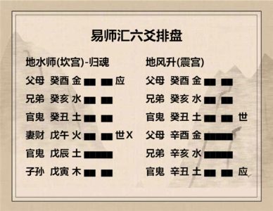 执象易注_地水师卦-六三：师或舆尸，凶。
