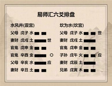 执象易注_水风井卦_九三：井渫不食，为我心恻。